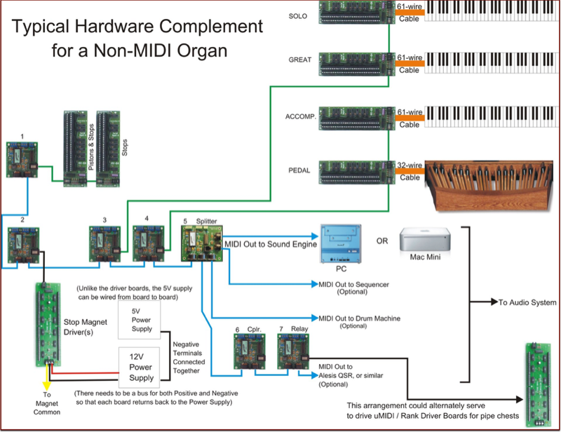 MIDI Control