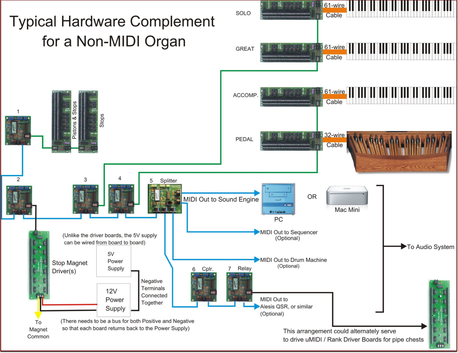 MIDI Control